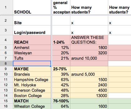 Mastering College Selection: A Comprehensive Guide To Choosing Your Ideal Institution